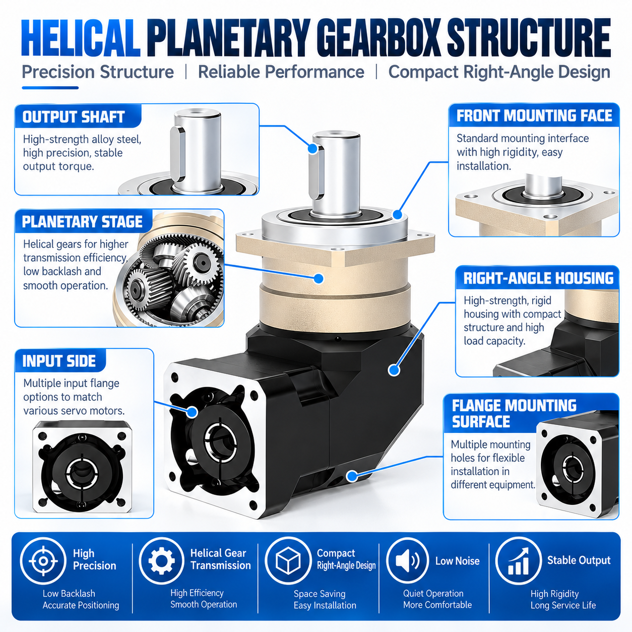 DNR Helical Planetary Gearbox for Robots and Machine Tools image 2