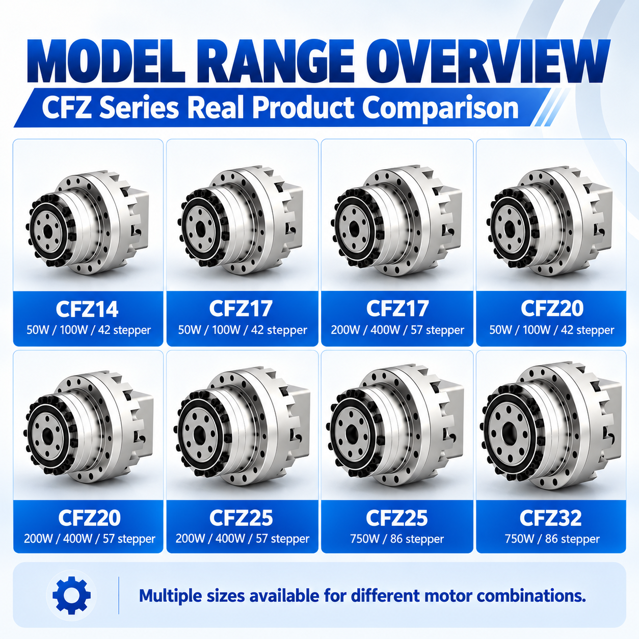 CFZ Harmonic Drive Gearbox for Collaborative Robots image 3
