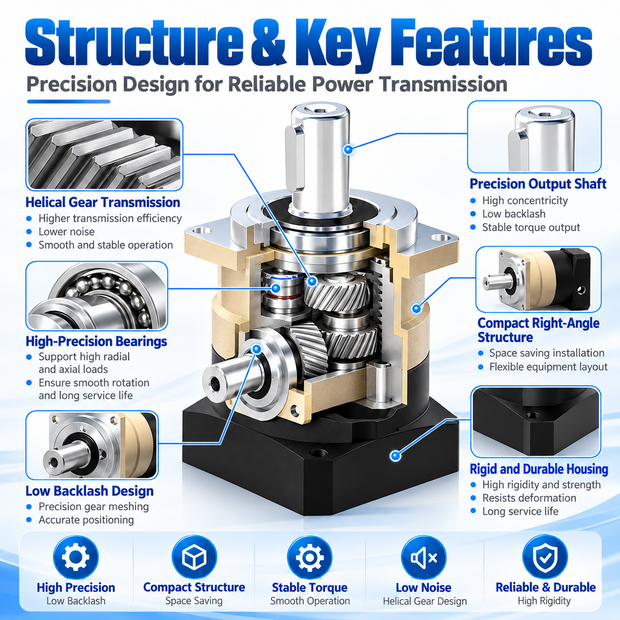 DN Small Helical Planetary Gearbox for Servo & Stepper image 5