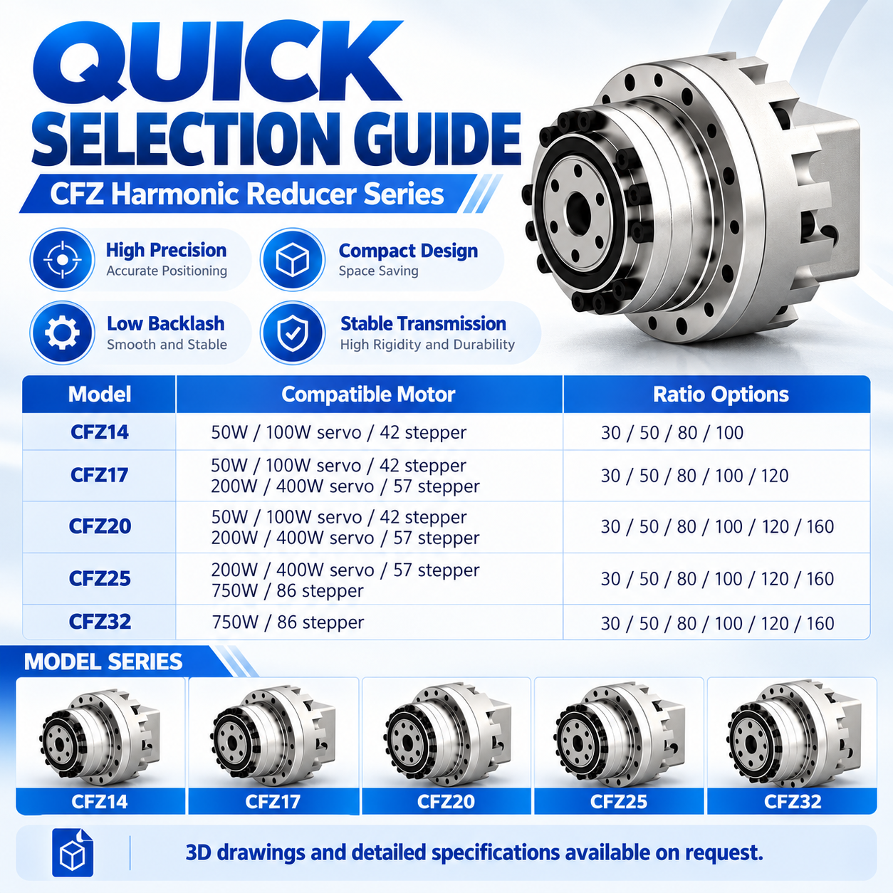CFZ Harmonic Drive Gearbox for Collaborative Robots image 2