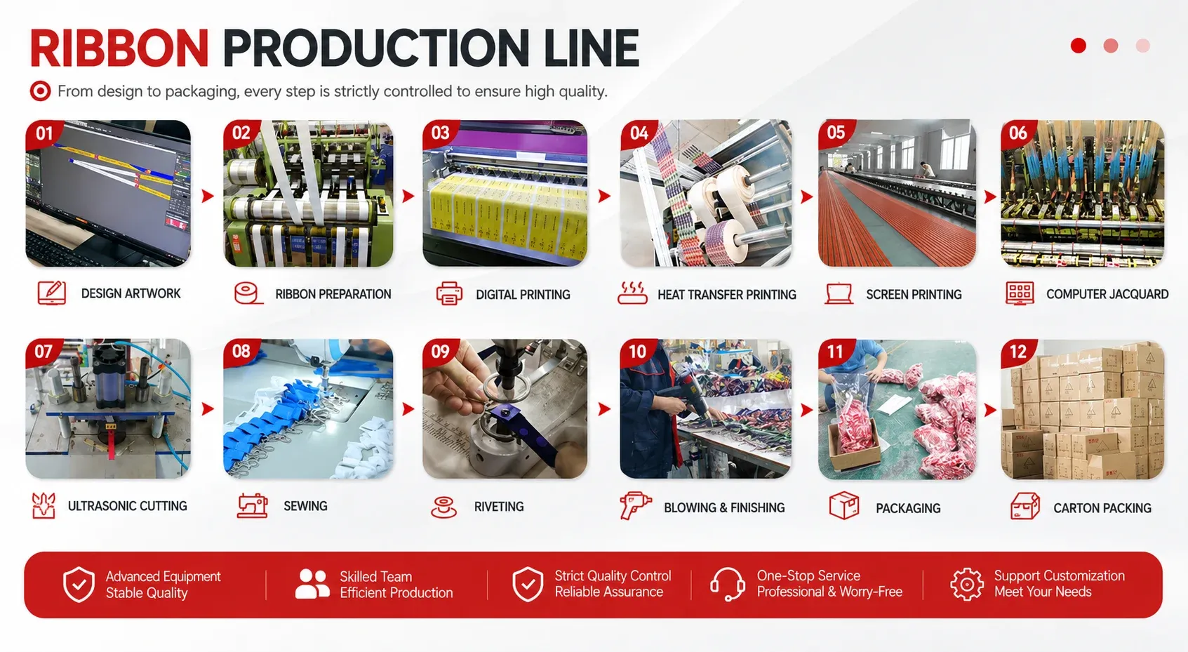 Lanyard production line process