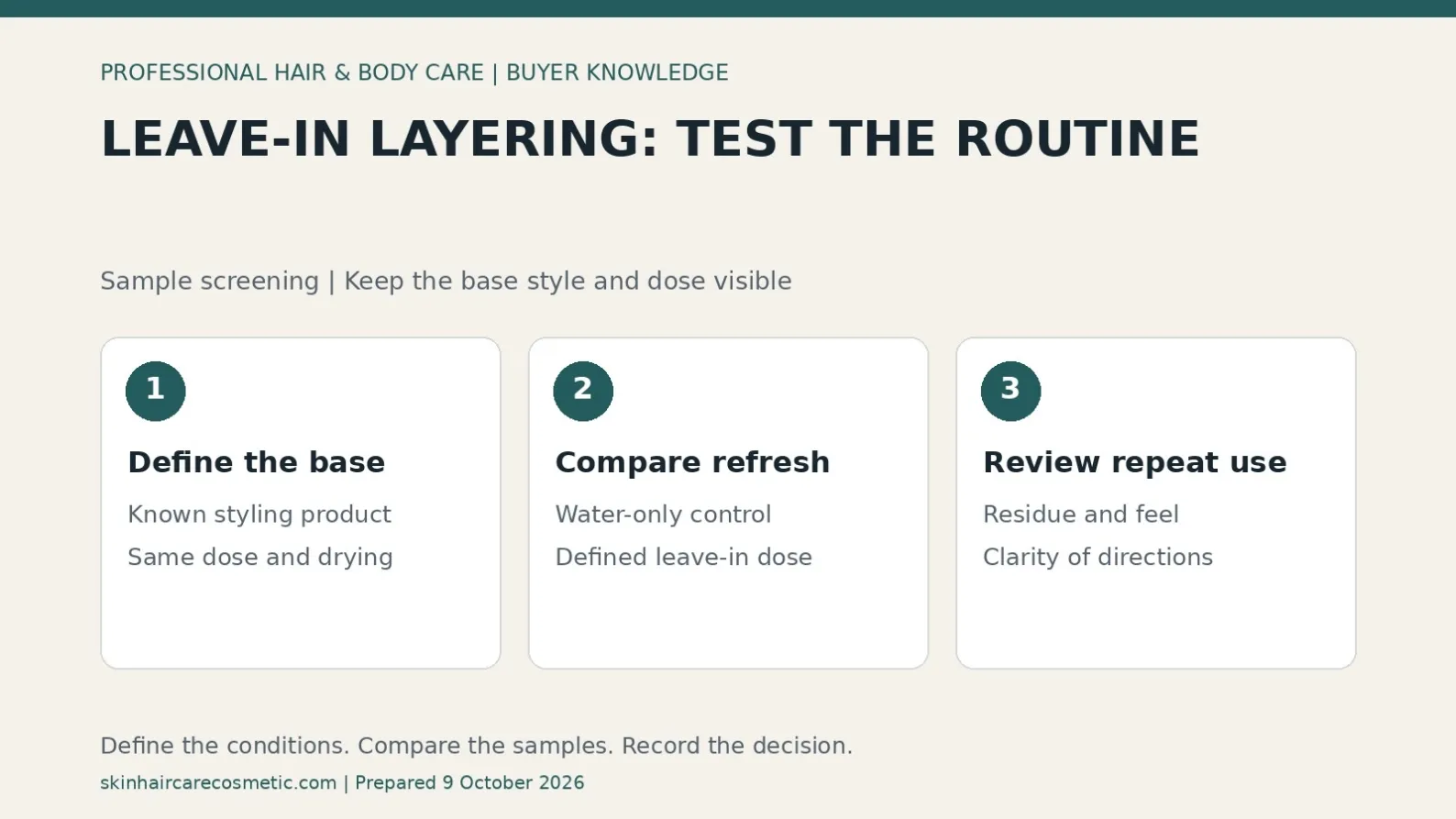 Leave-in spray layering test diagram showing a controlled base style, water-only comparison and repeat-use residue observations.