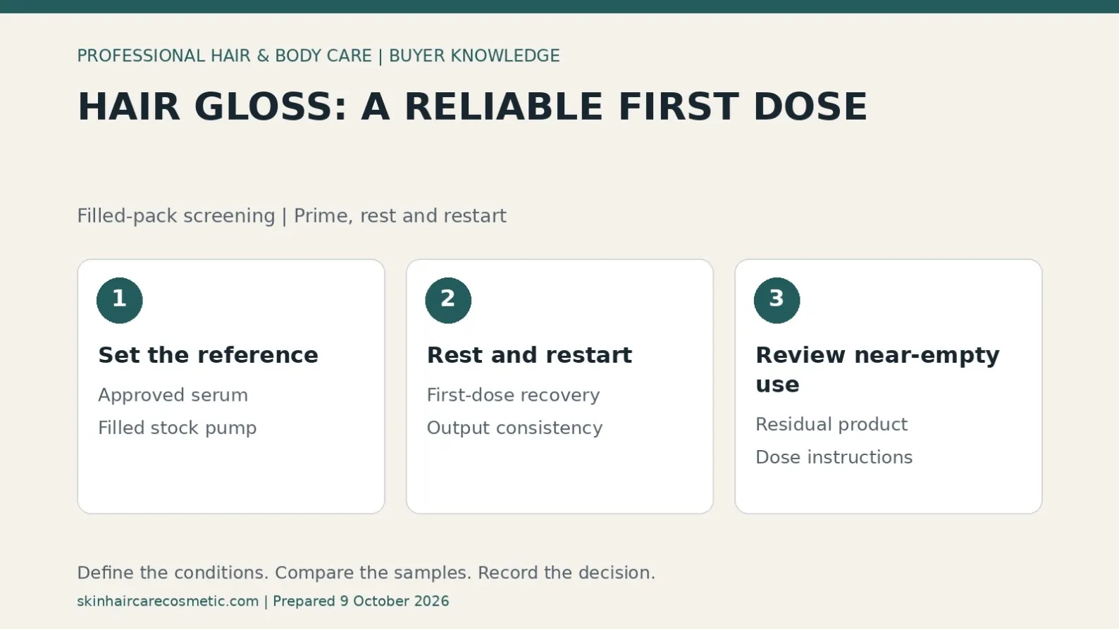 Hair gloss serum dispenser screening diagram showing a filled-pack reference, restart after rest and near-empty dose review.