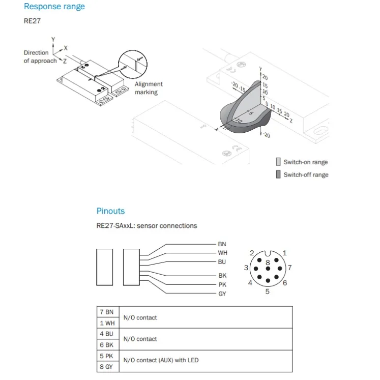 SICK_RE27-SA05L_safety-switch_01