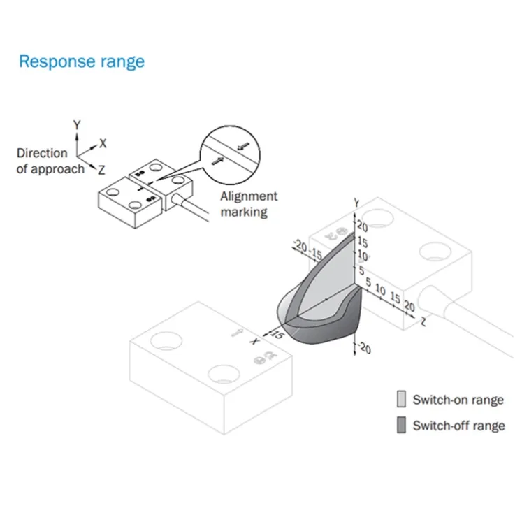 SICK_RE13-SA64_magnetic-safety-switch_03