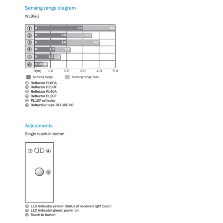 SICK_WL9G-3P2432_proximity-sensor_04