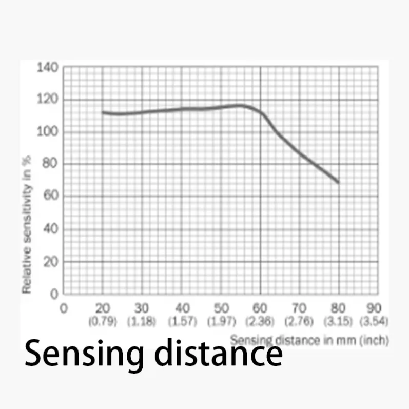 SICK_KTM-LN227A1P_sensor_03