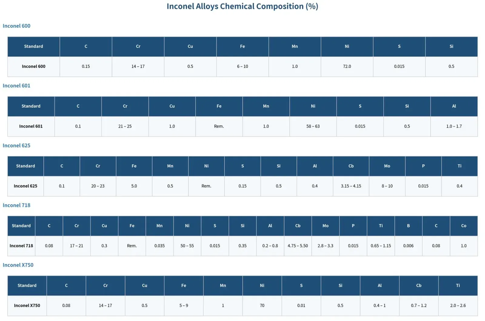 Inconel woven wire mesh